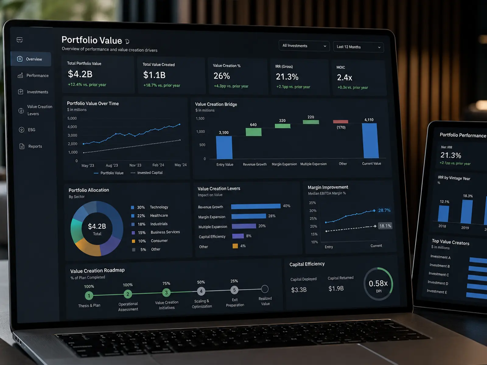 Portfolio Value Creation